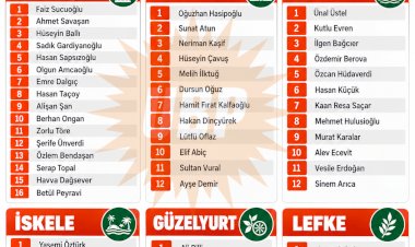 https://www.cyprustodayonline.com/ubp-unveils-50-election-candidates