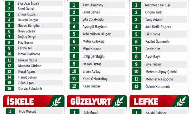 https://www.cyprustodayonline.com/ctp-names-50-candidates-for-december-election