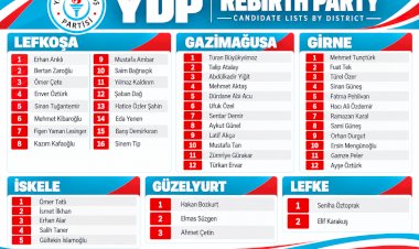 https://www.cyprustodayonline.com/ydp-confirms-50-candidates-for-december-election