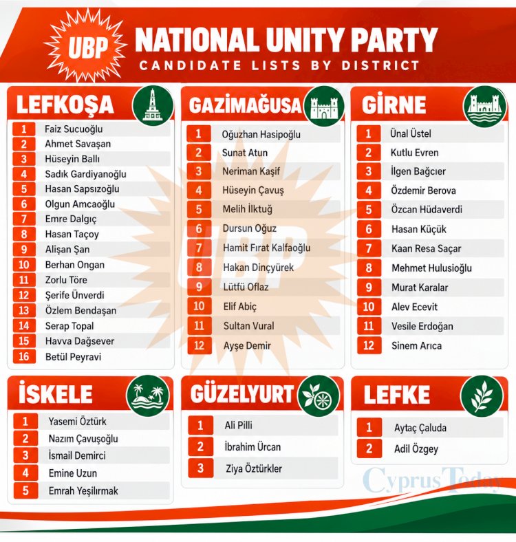 UBP unveils 50 election candidates