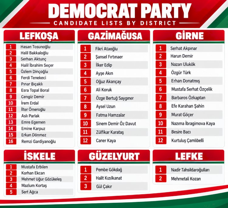 DP confirms 50 parliamentary candidates